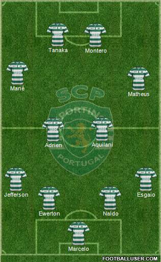 Sporting Clube de Portugal - SAD Formation 2015