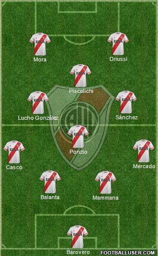 River Plate Formation 2015
