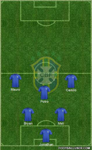 Brazil Formation 2015