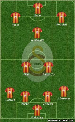 Galatasaray SK Formation 2015