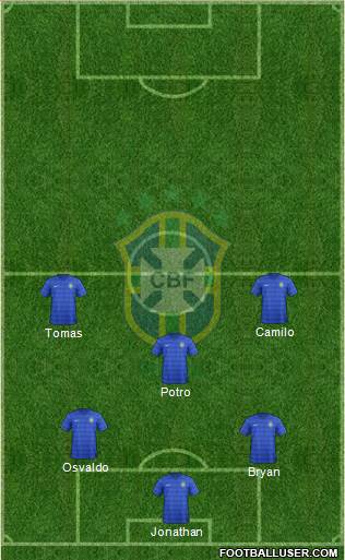 Brazil Formation 2015