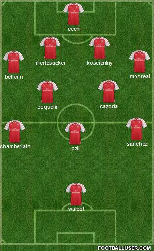 Arsenal Formation 2015