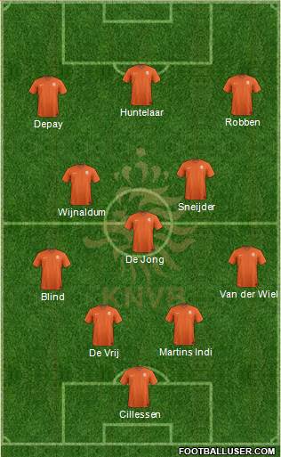 Holland Formation 2015