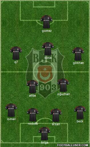 Besiktas JK Formation 2015