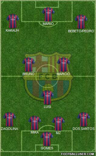 F.C. Barcelona Formation 2015