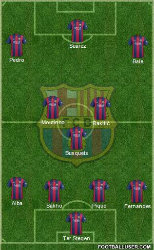 F.C. Barcelona Formation 2015