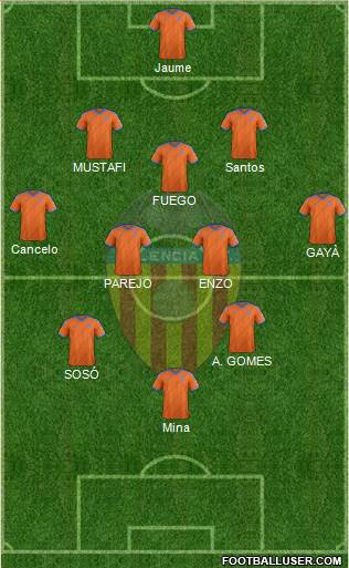 Valencia C.F., S.A.D. Formation 2015