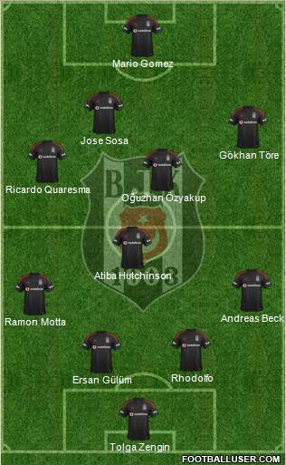 Besiktas JK Formation 2015