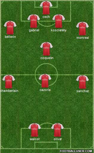 Arsenal Formation 2015