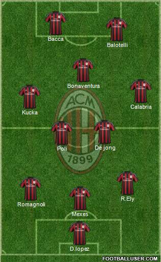 A.C. Milan Formation 2015