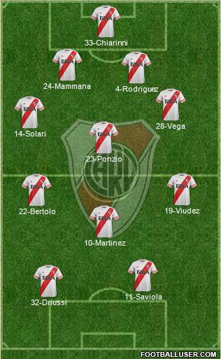 River Plate Formation 2015