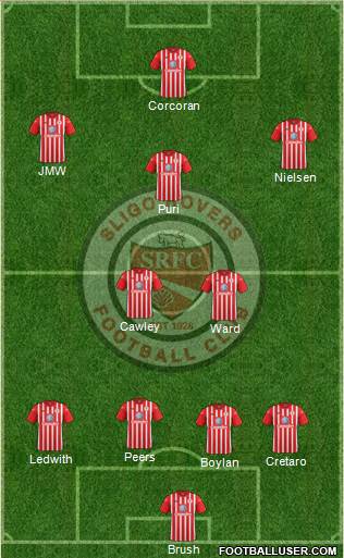 Sligo Rovers Formation 2015