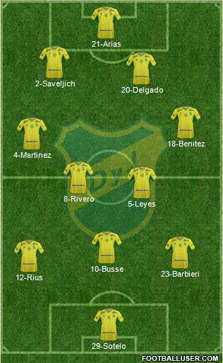 Defensa y Justicia Formation 2015