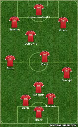 Manchester United Formation 2015