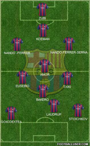 F.C. Barcelona Formation 2015