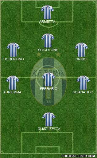 KF Tirana Formation 2015