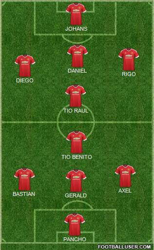 Manchester United Formation 2015