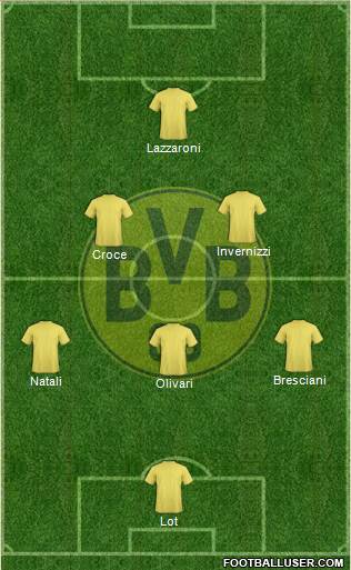 Borussia Dortmund Formation 2015