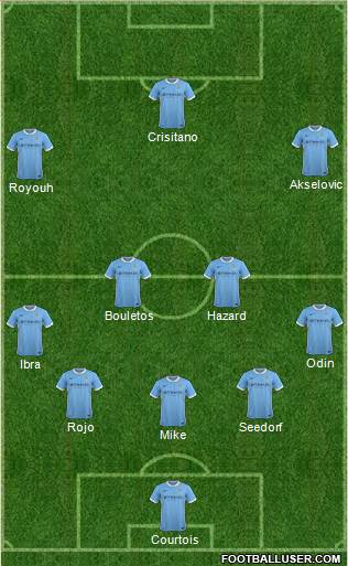 Manchester City Formation 2015