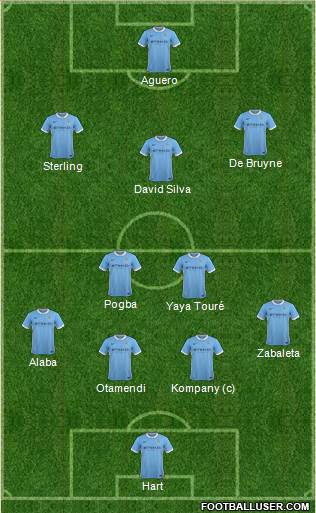 Manchester City Formation 2015