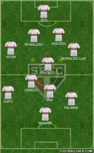 São Paulo FC Formation 2015