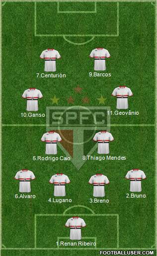 São Paulo FC Formation 2015