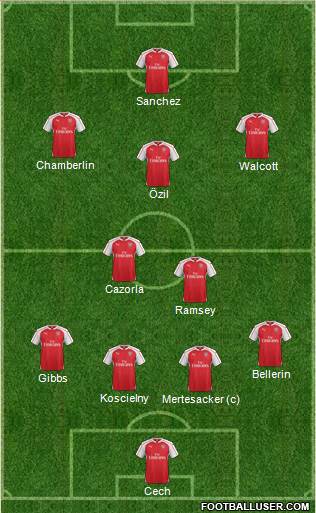 Arsenal Formation 2015