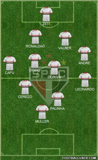 São Paulo FC Formation 2015