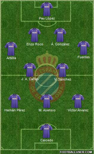 R.C.D. Espanyol de Barcelona S.A.D. Formation 2015