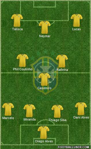 Brazil Formation 2015
