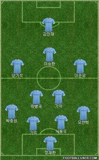 Manchester City Formation 2015