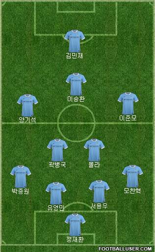 Manchester City Formation 2015