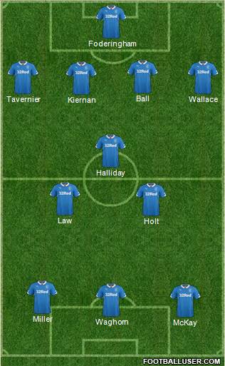 Rangers Formation 2015
