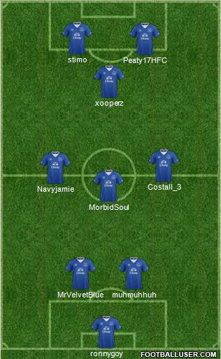 Everton Formation 2015