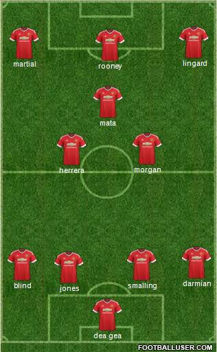 Manchester United Formation 2015