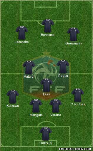 France Formation 2015