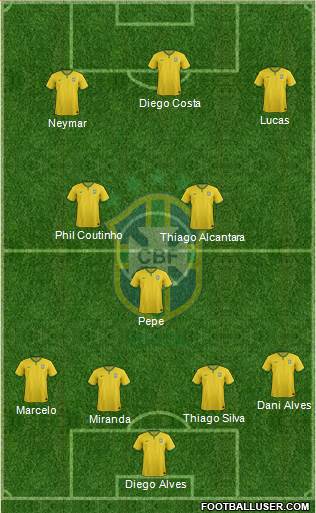 Brazil Formation 2015