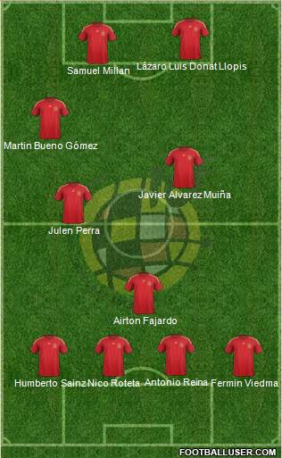 Spain Formation 2015