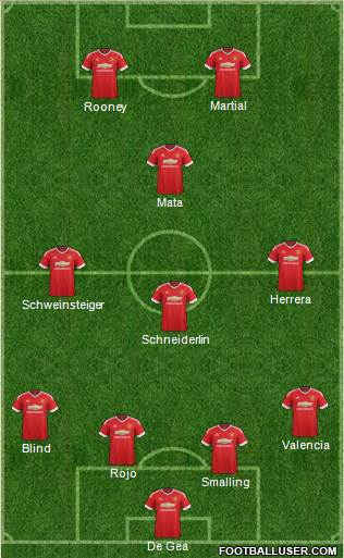 Manchester United Formation 2015