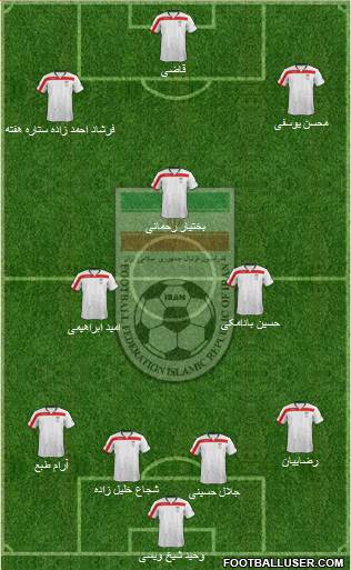Iran Formation 2015