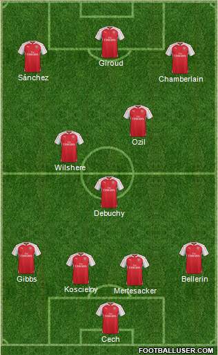 Arsenal Formation 2015