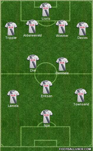 Tottenham Hotspur Formation 2015