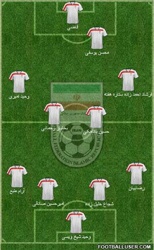 Iran Formation 2015