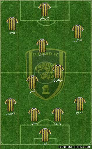 Al-Ittihad (KSA) Formation 2015