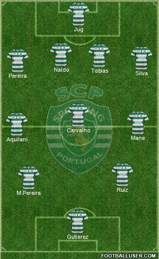 Sporting Clube de Portugal - SAD Formation 2015