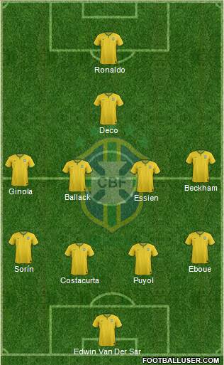 Brazil Formation 2015