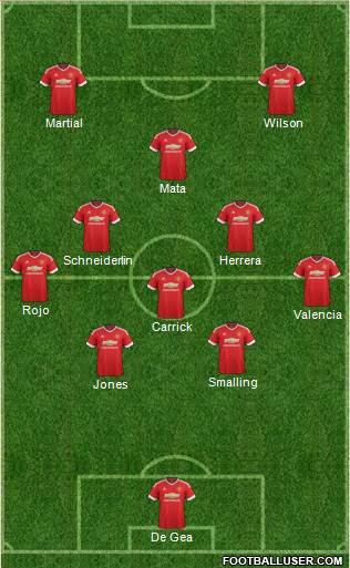 Manchester United Formation 2015