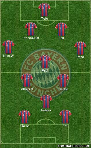 FC Bayern München Formation 2015