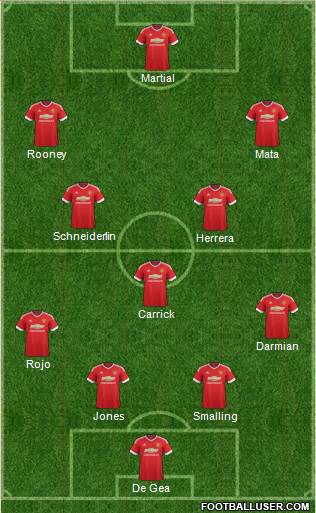 Manchester United Formation 2015