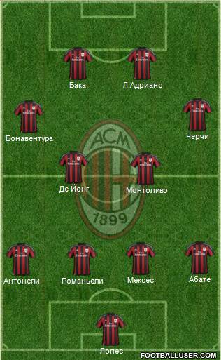 A.C. Milan Formation 2015